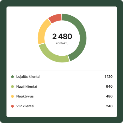 Apklausa360 auditorijų valdymo vaizdas su klientų segmentais