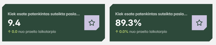 Pokyčiai matomi iš karto